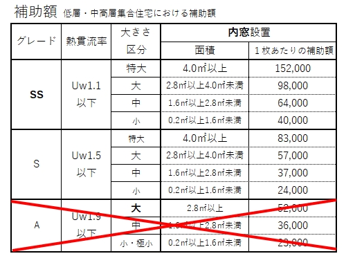 住宅省エネキャンペーンの外窓交換の補助金一覧